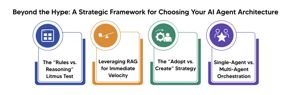 Choosing AI Agent Architecture