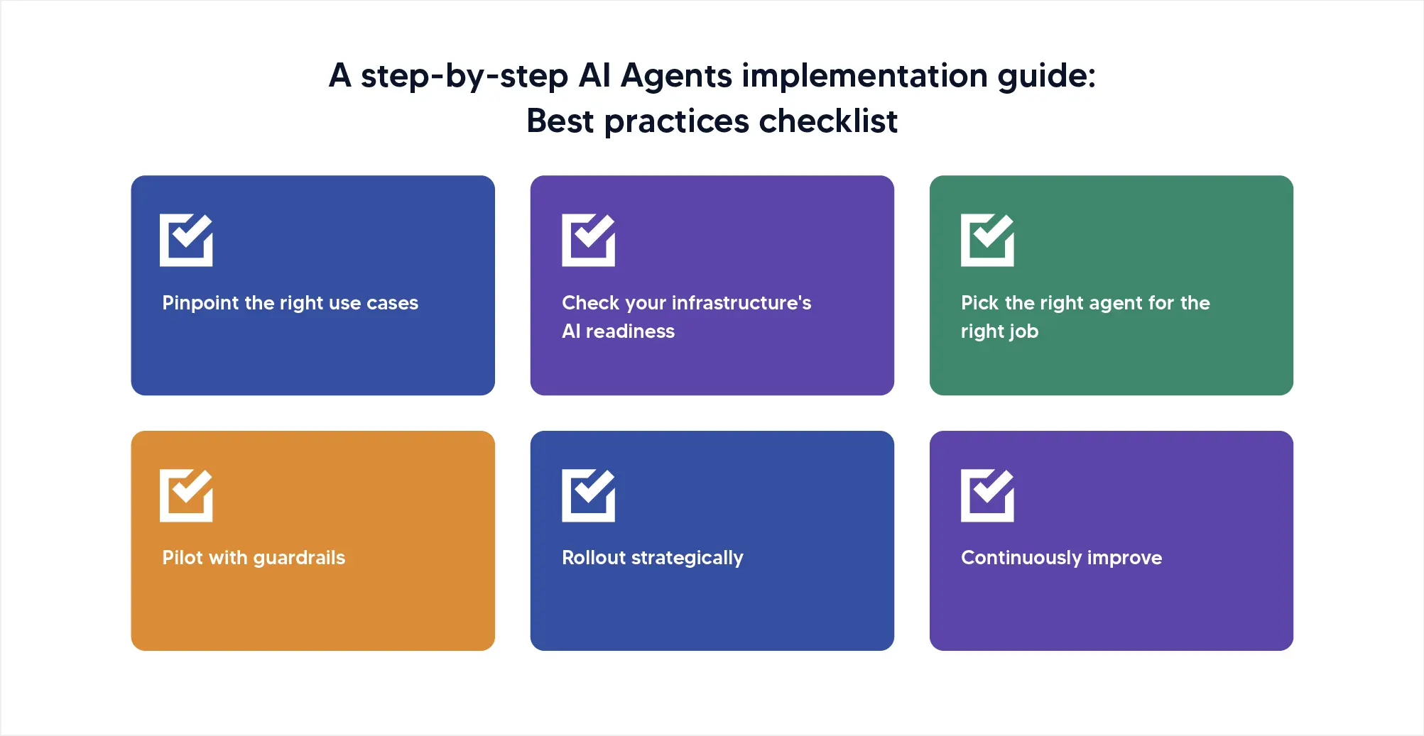 AI Agents implementation guide