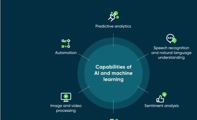 AI and Machine Learning: Powering Smarter Workflows