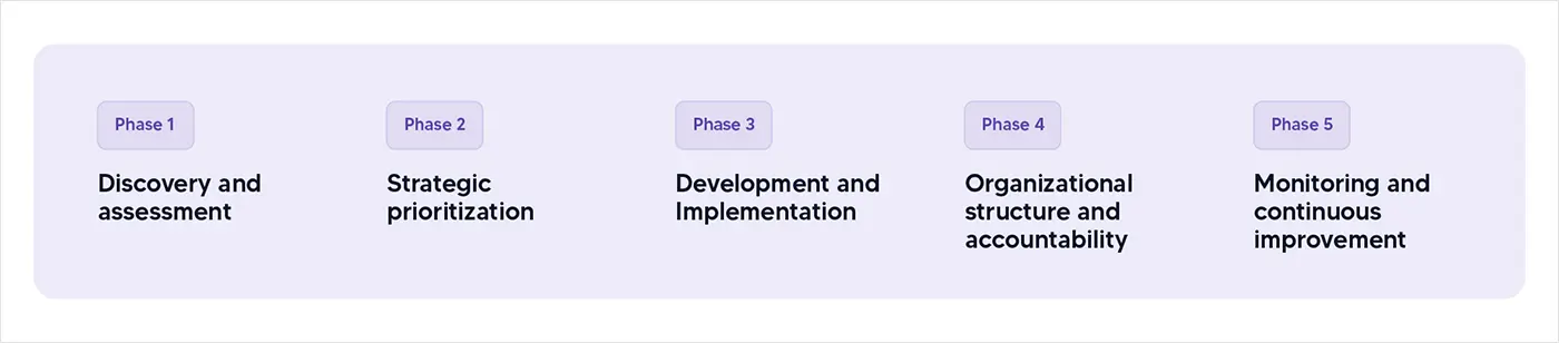 AI risk management