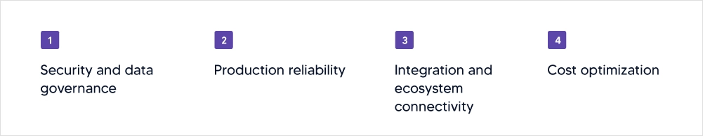 Azure OpenAI architecture
