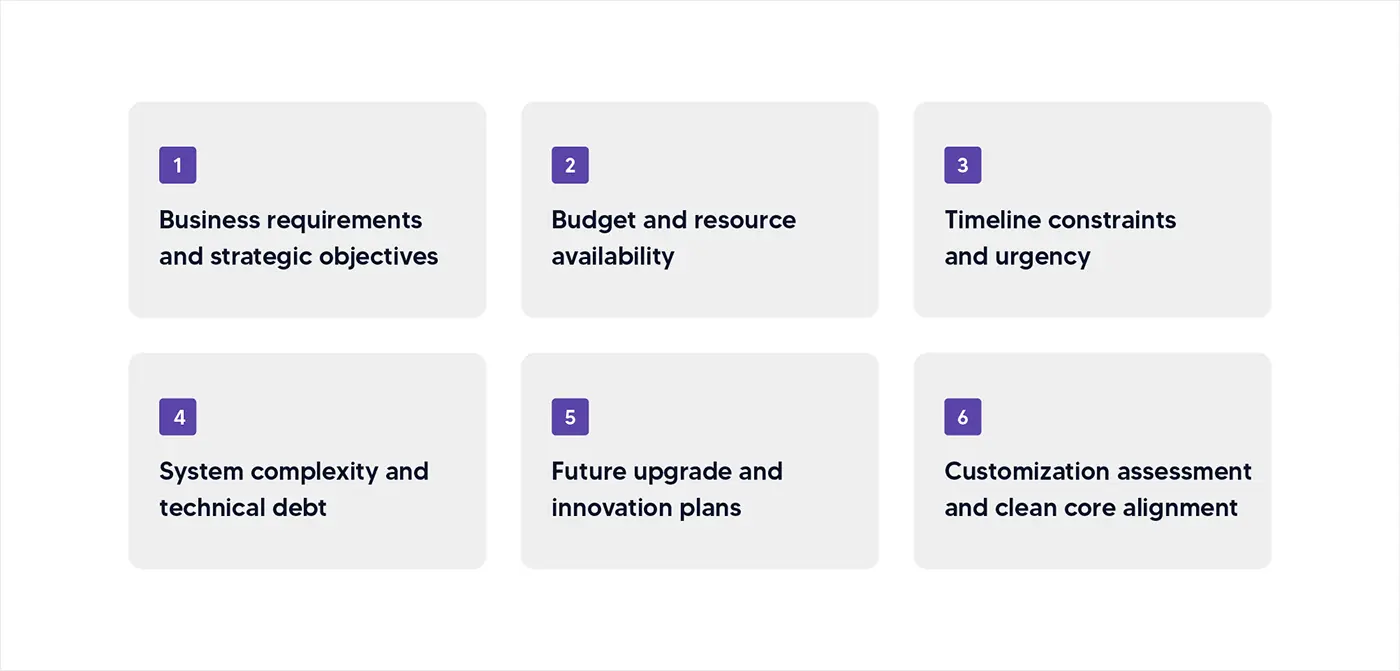 choosing between greenfield, brownfield, and bluefield