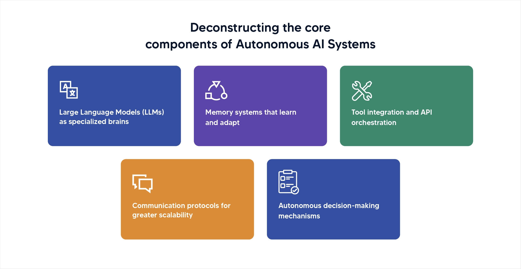 Core components of Autonomous AI Systems