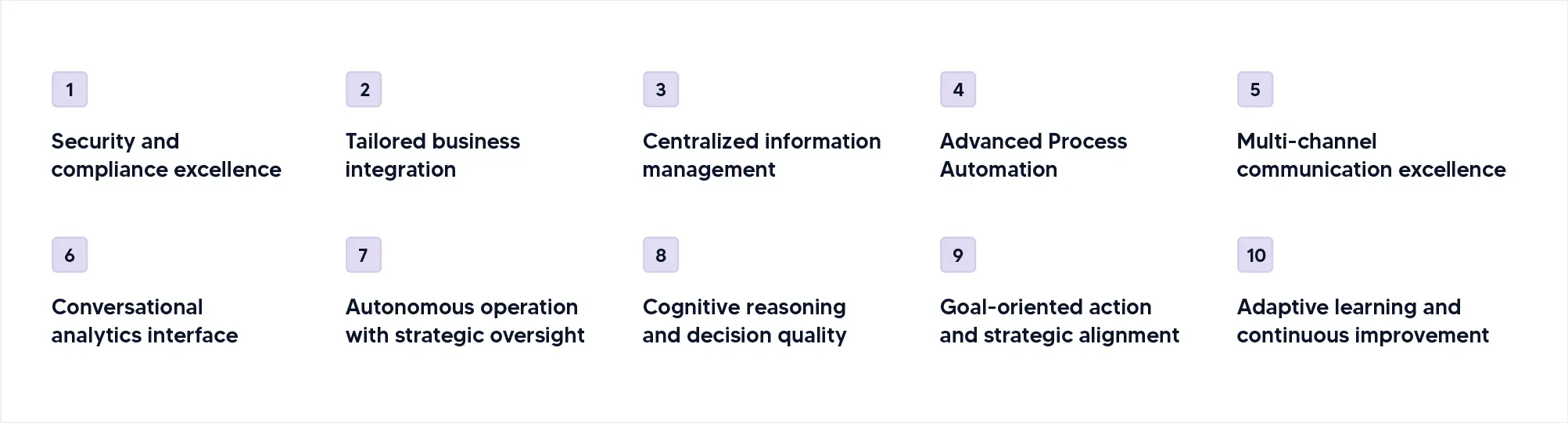 Custom AI agents in business automation