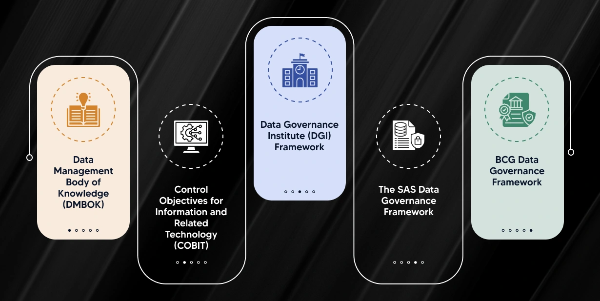 Best Data Governance frameworks in 2024.