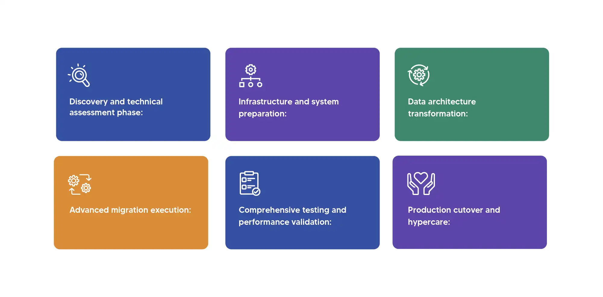 ECC to S4HANA data migration steps