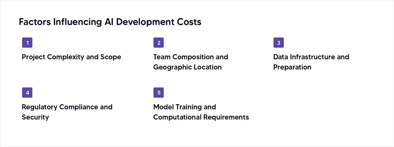 Factors influencing AI Development costs