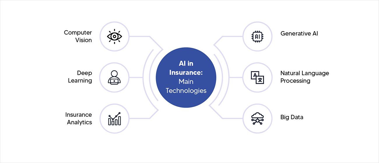 Agentic AI for enhancing insurance claim processing automation