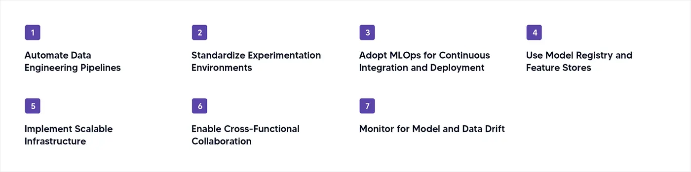 end-to-end Data Science Workflows