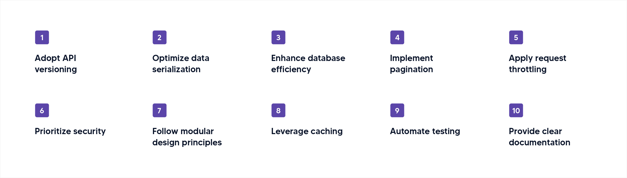 Best practices for designing Scalable REST APIs with DRF