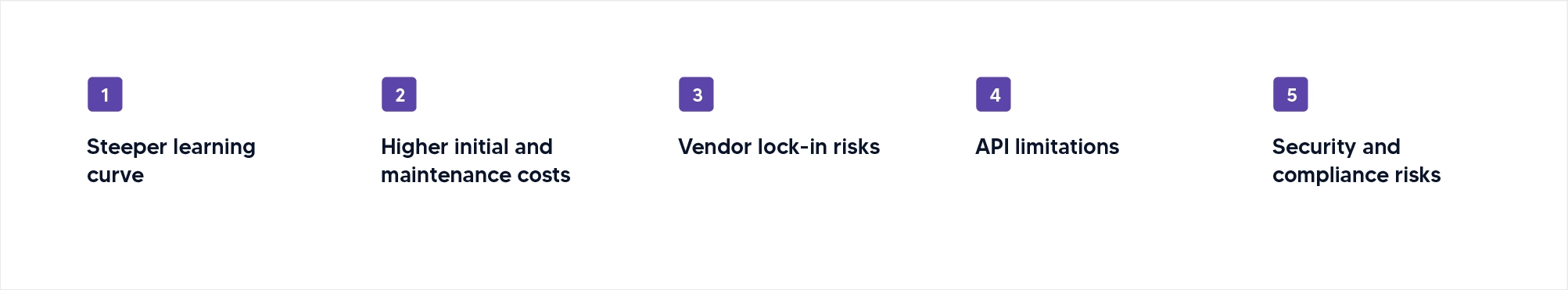 What are the key challenges of Headless CMS implementation?