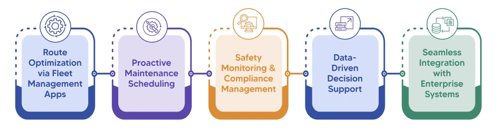 How does Custom Fleet Management Software solve the major challenges?