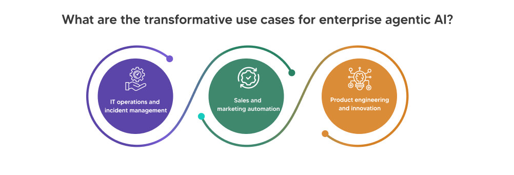 Enterprise Agentic AI Architecture Guide 2026