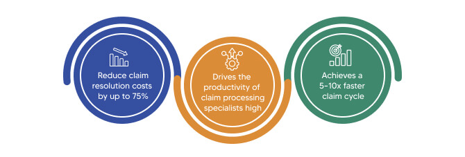 Insurance Data Platform