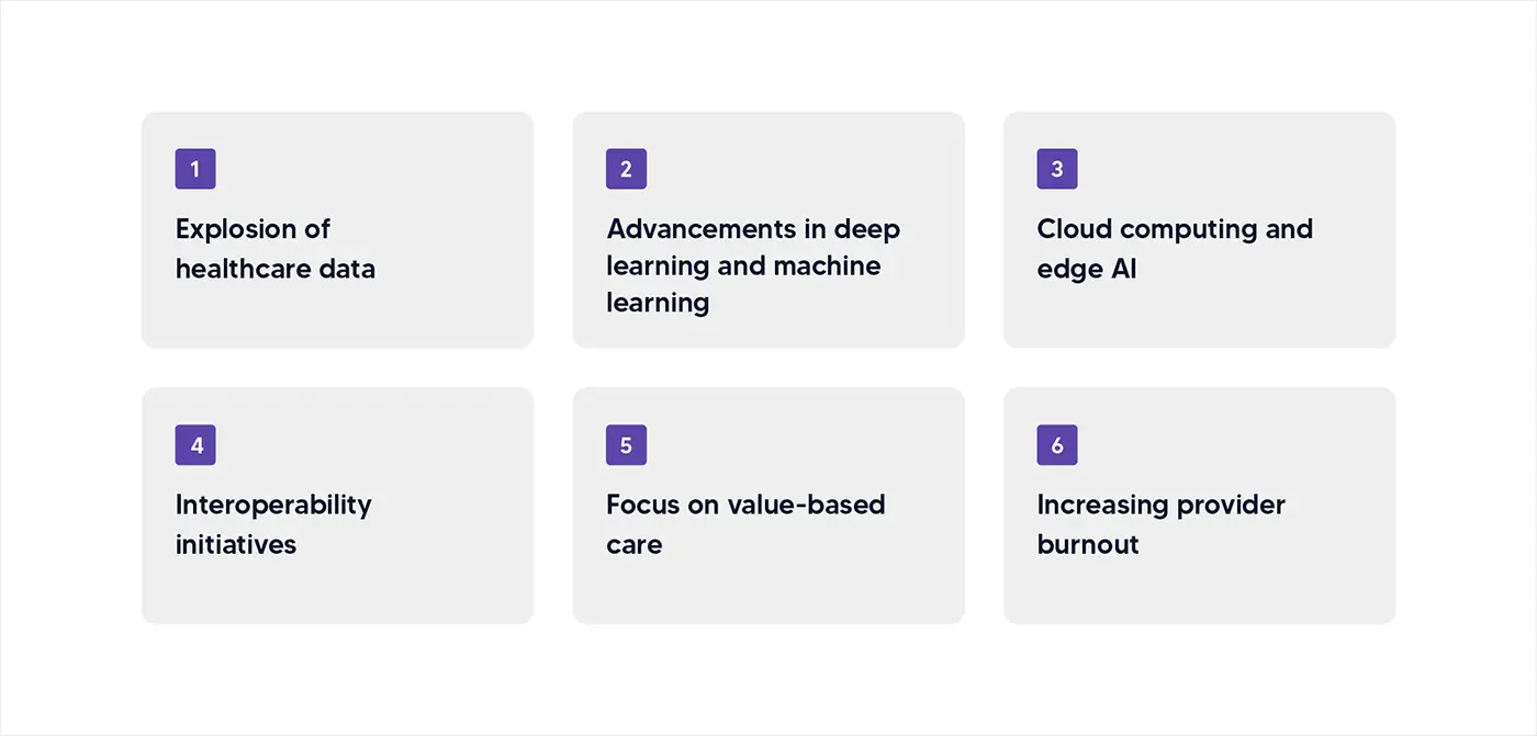 Current Agentic AI trends in healthcare