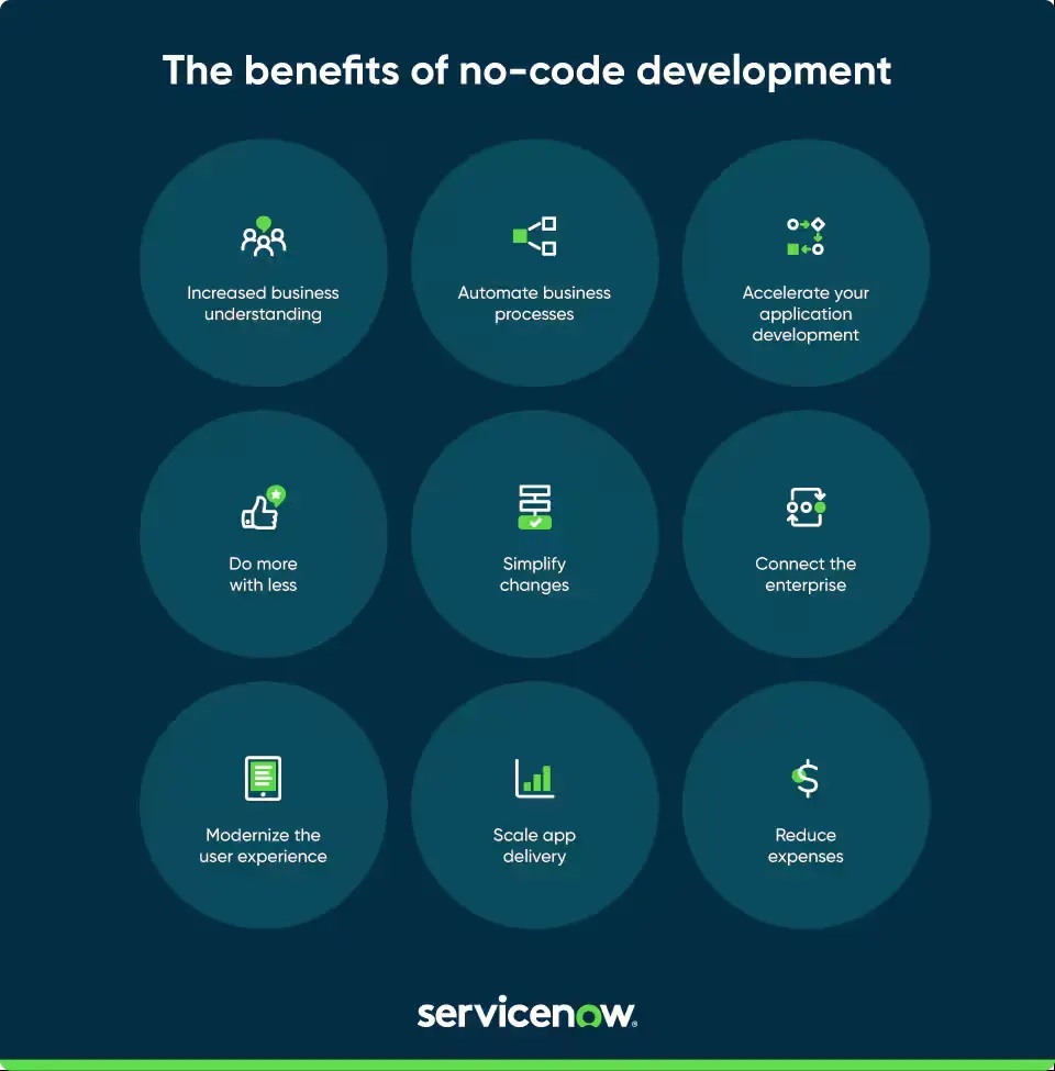 Empowering Innovation with Low-Code/No-Code Platforms<