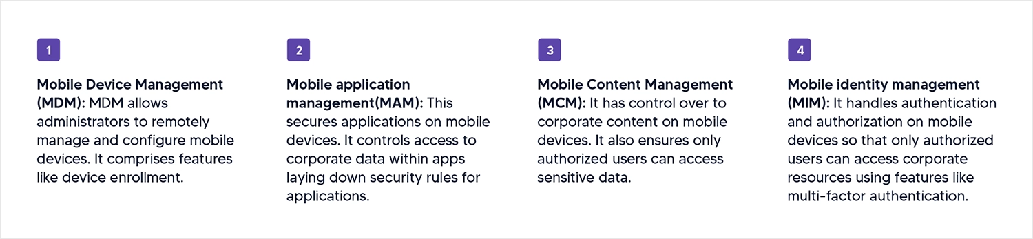 Major Components of EMM