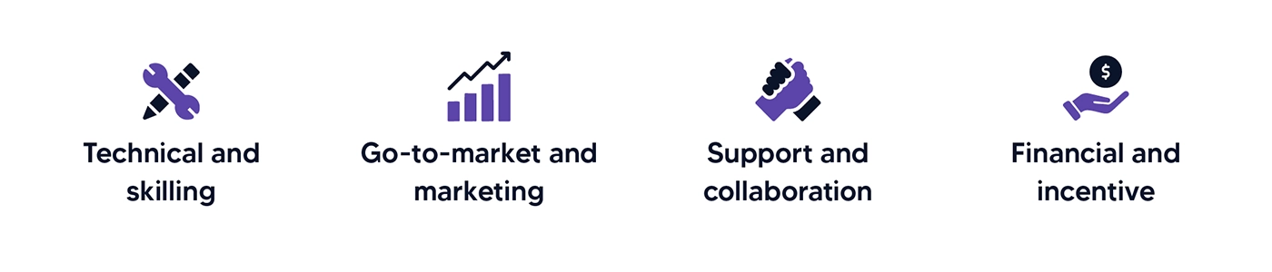 Microsoft Partner Program Benefits