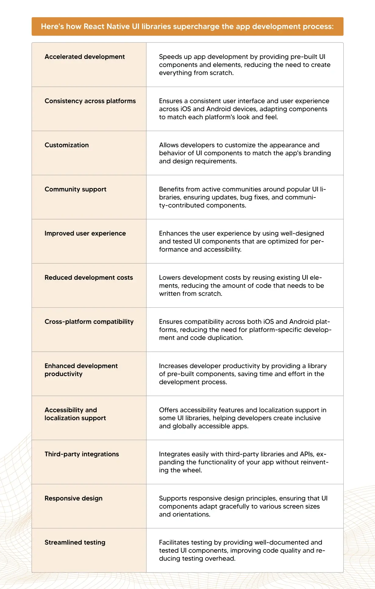 15 Best React Native UI Component libraries trending in 2025