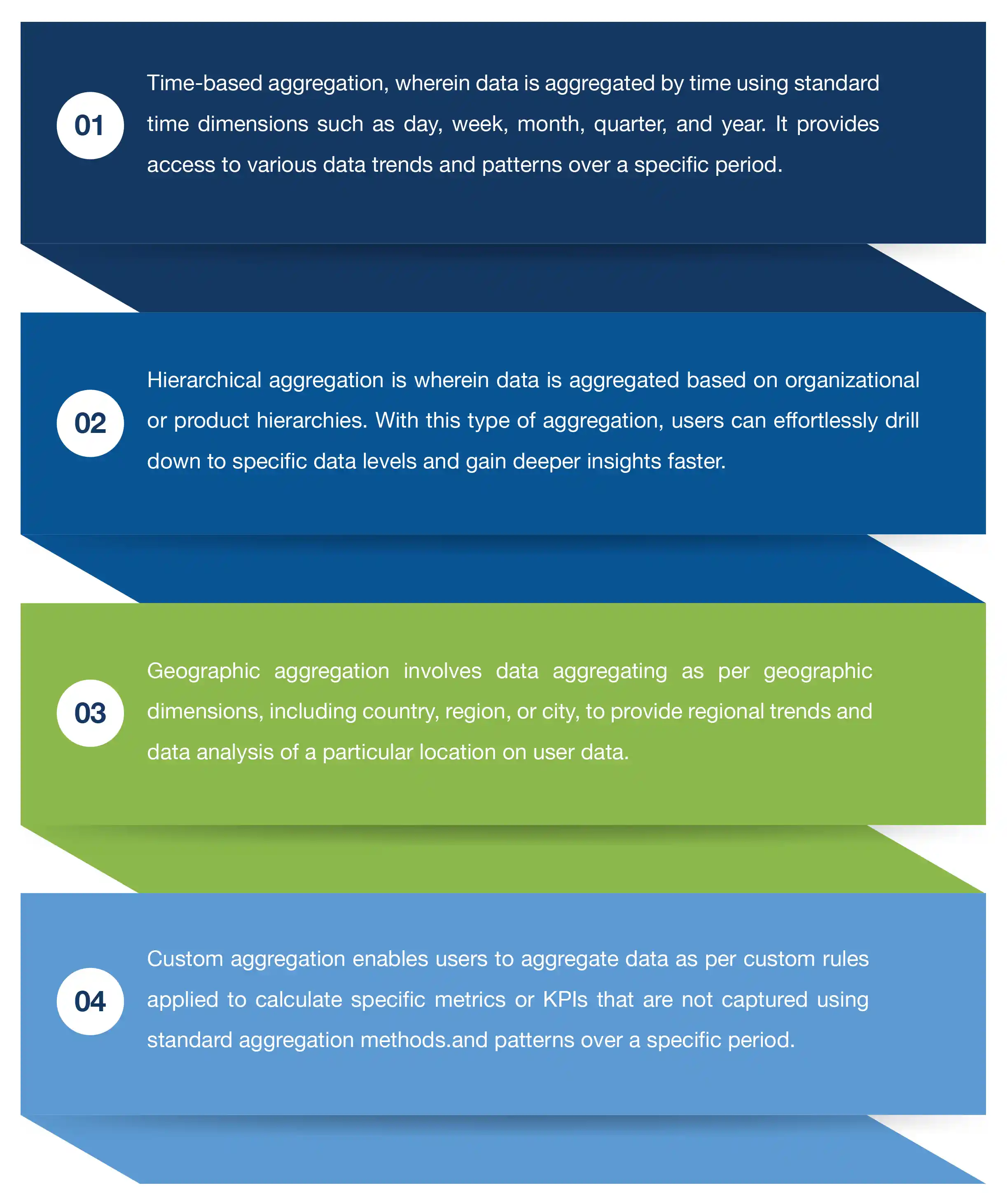 SAP Analytics Cloud  BI, Planning, and Predictive Analysis Tools