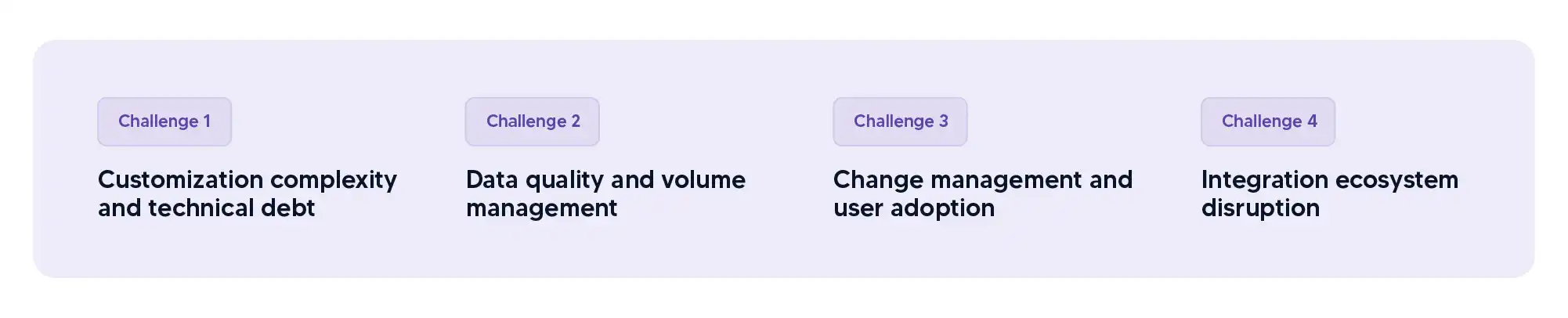 SAP ECC to S4HANA migration challenges