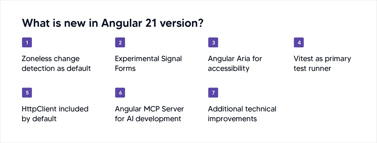 What is new in Angular 21 version