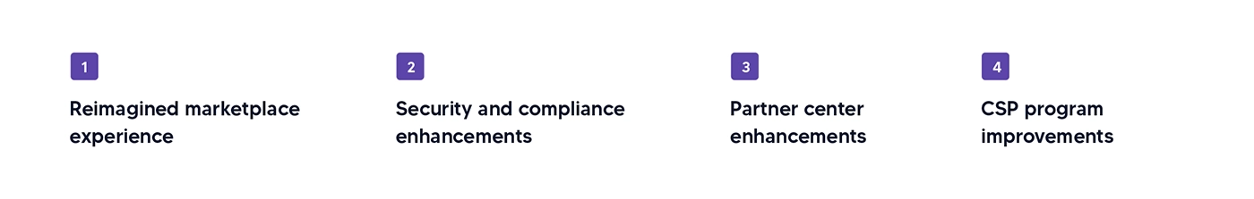 What's new for microsoft partners