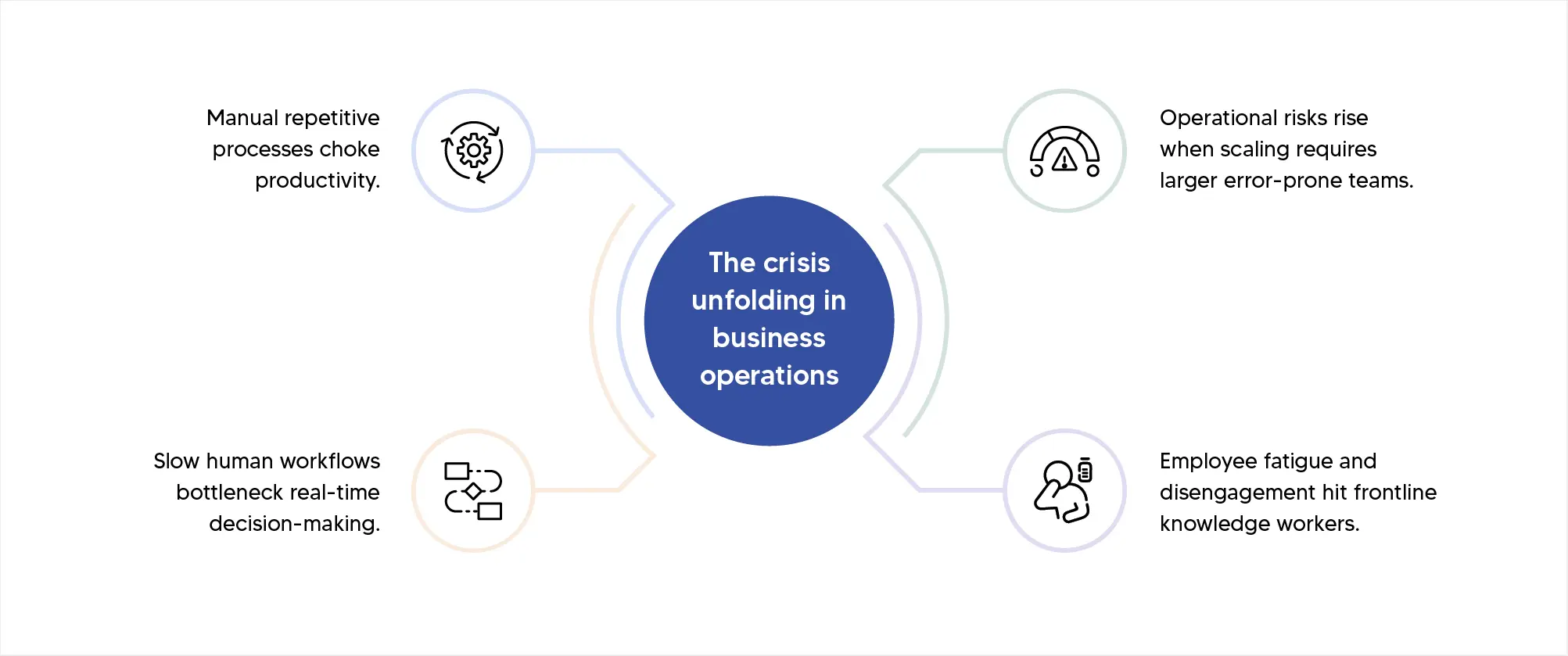 Why businesses need smart AI-powered business automation