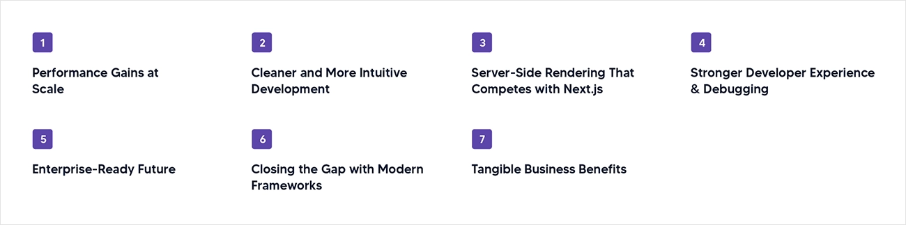 Why Angular 20 Is a Game-Changer