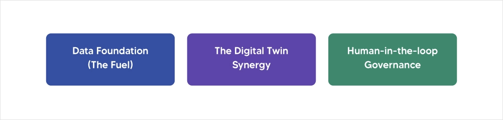 Pillars of Readiness: What It Takes to Go Autonomous