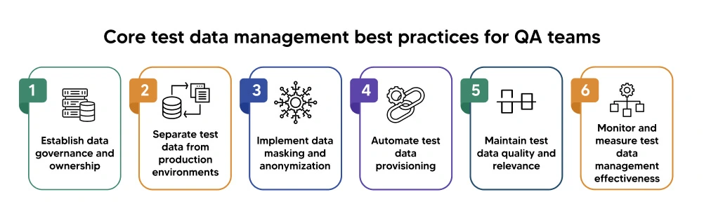 core test data management best practices