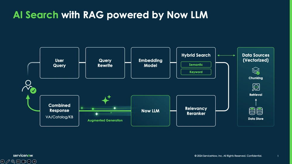 Now Assist in Search 