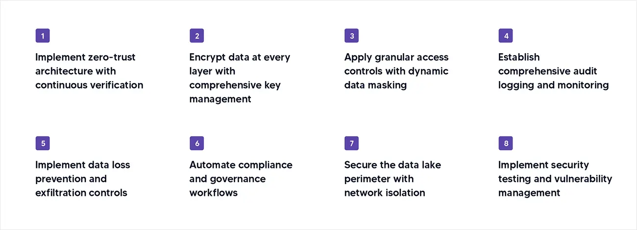What are the most effective data lake security best practices