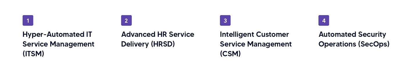 Use Cases for ServiceNow Agentic AI 