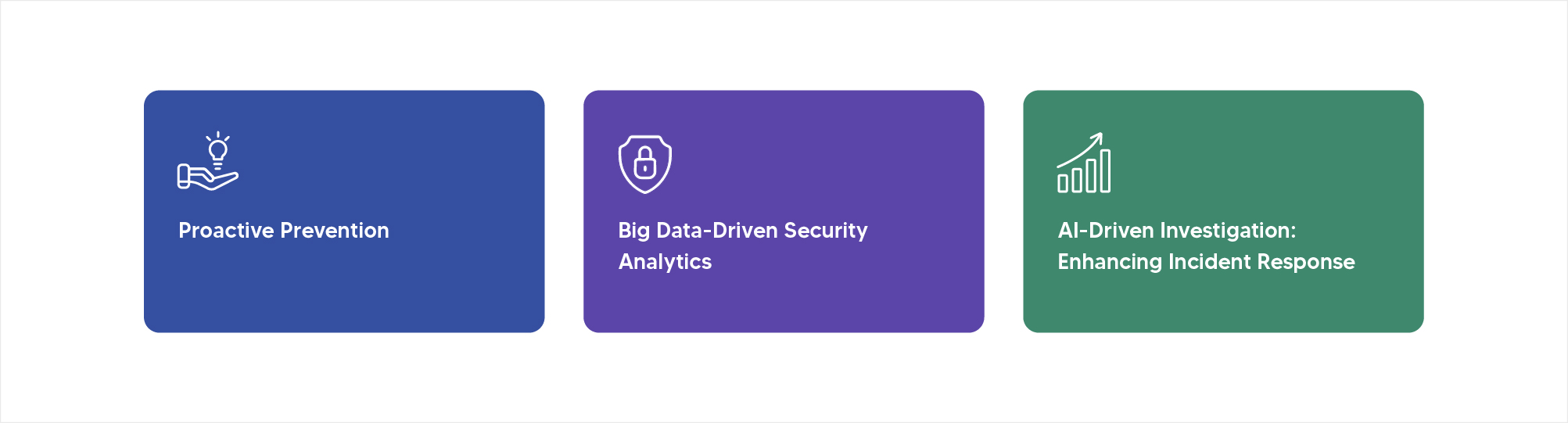 AI Integration in Cybersecurity