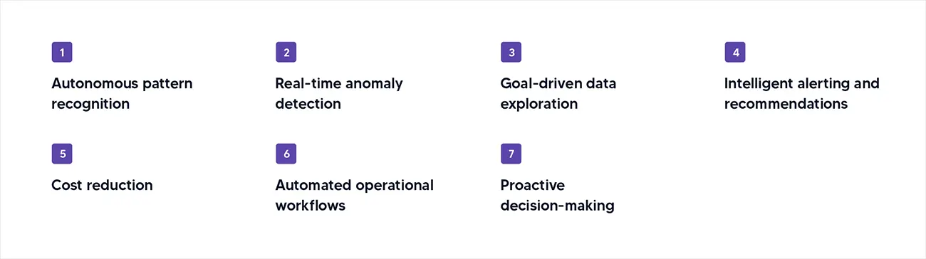 key benefits of using agentic AI as an autonomous data analytics interpreter