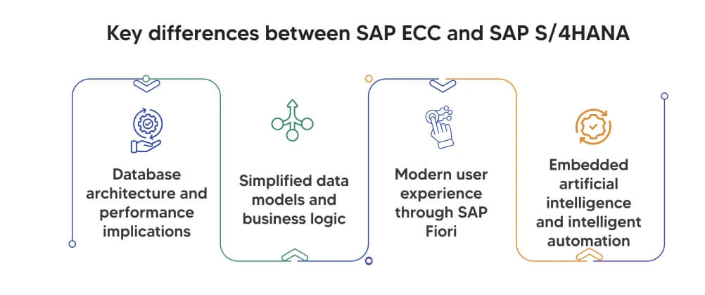Key differences between SAP ECC and SAP S/4HANA