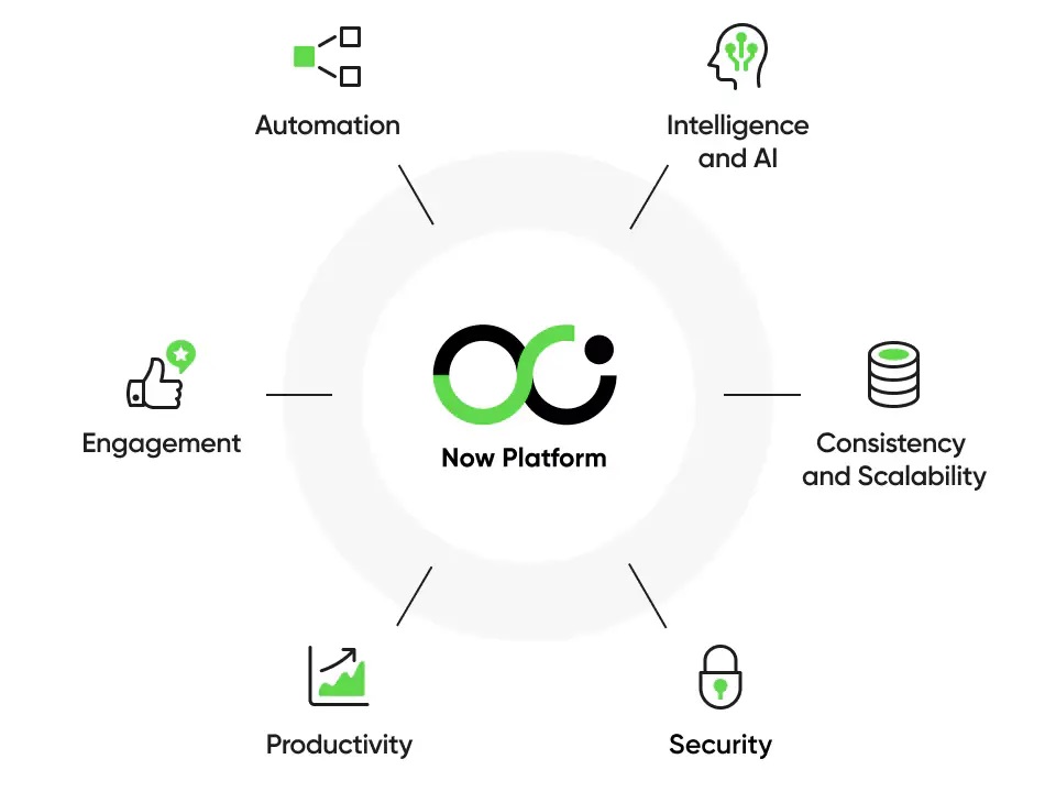 Unified Digital Workflows: Delivering Seamless Experiences